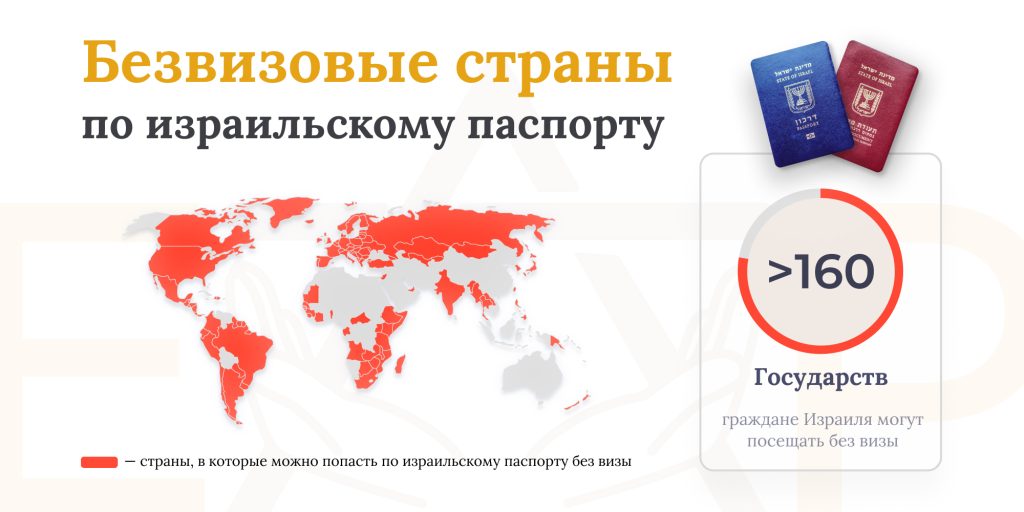 безвиз для граждан израиля